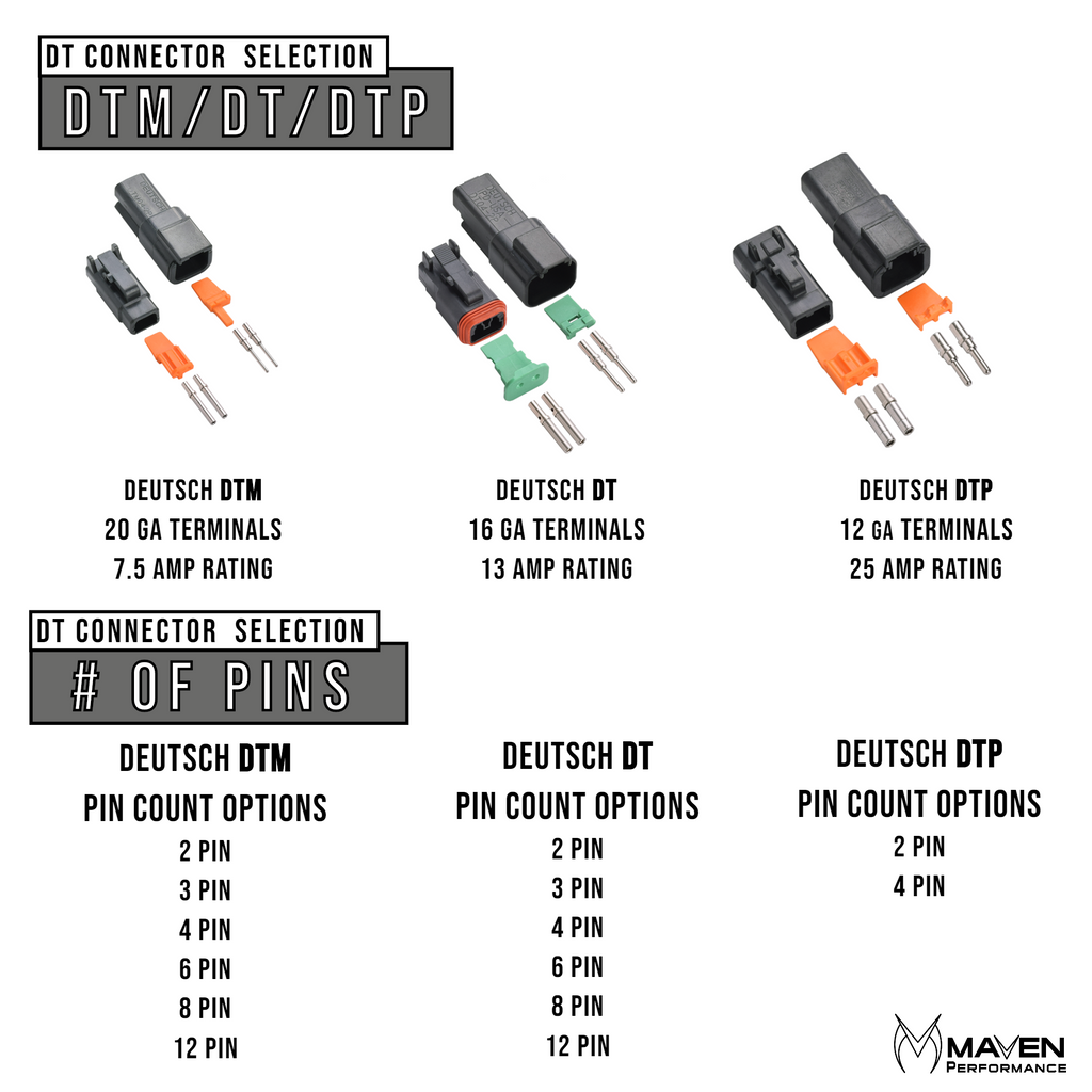 Shop ATP Connectors Online | ATP Connectors Automotive